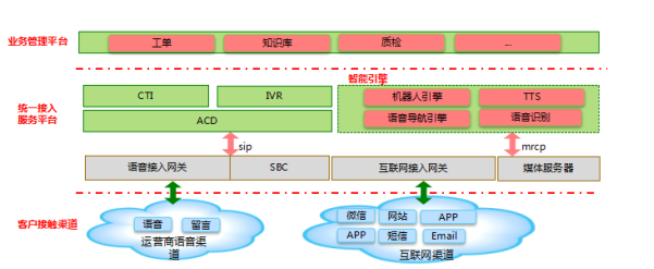 歐貝爾：政務服務熱線系統解決方案