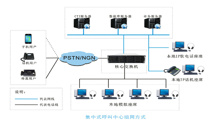 歐貝爾燃氣行業呼叫中心系統解決方案