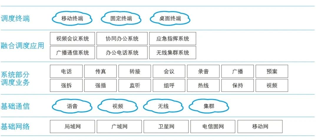歐貝爾：如何搭建一套礦用指揮調度系統？