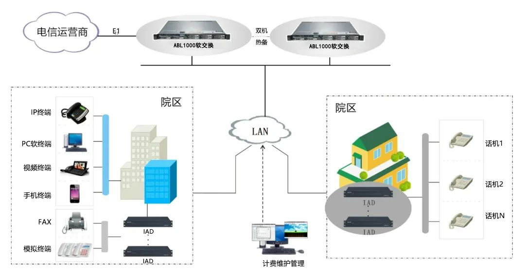 歐貝爾 | 醫療行業IP語音通信系統解決方案