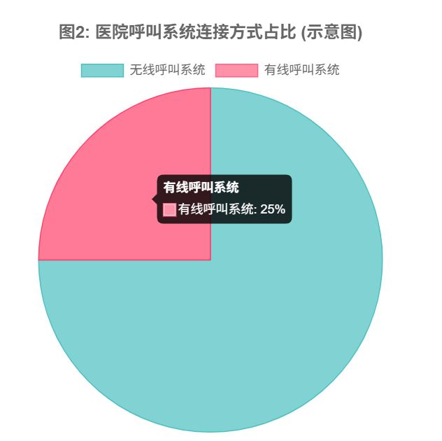 歐貝爾：醫院呼叫系統，連接關懷，提升效能的生命線